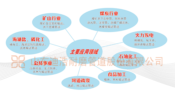 抽沙管、抽排沙耐磨管道的应用领域