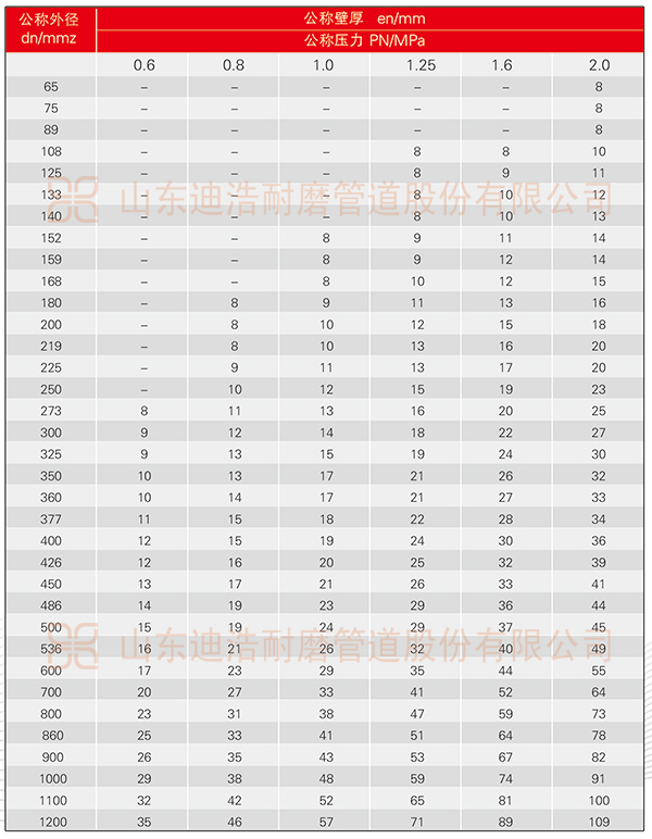 抽沙管、抽排沙耐磨管道规格表