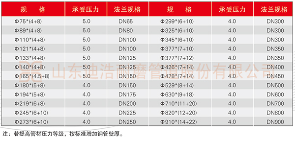 超高分子量聚乙烯钢塑复合管规格表